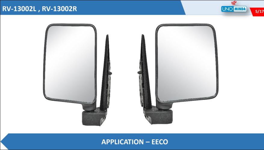 RVM ECCO MINDA 13002R